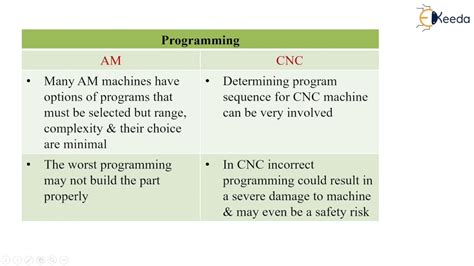 distinction between additive manufacturing and cnc machining|cnc machining vs am.